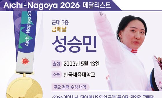 [그래픽] 2026 아이치·나고야 아시안 게임 근대 5종 금메달-성승민