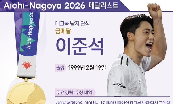 [그래픽] 2026 아이치·나고야 아시안 게임 테그볼 남자 단식-이준석