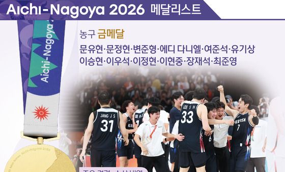 [그래픽] 2026 아이치·나고야 아시안 게임 남자농구 단체_금메달