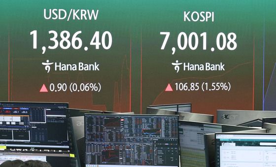 코스피, 장중 7000선 터치