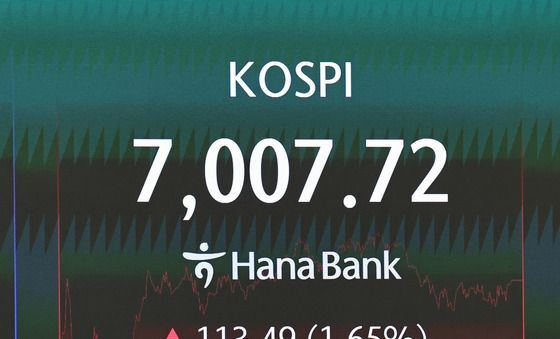 1%대 상승한 코스피…7000선 회복