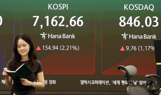 코스피, 2.2% 급등 출발…7160선 돌파