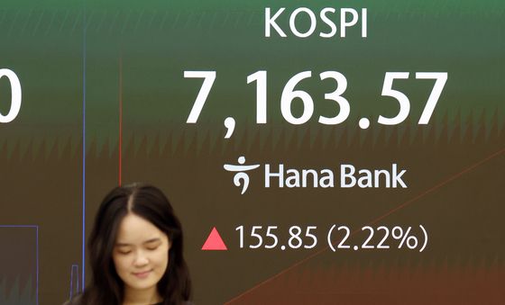 코스피 7161.61, 2.20% 상승 출발