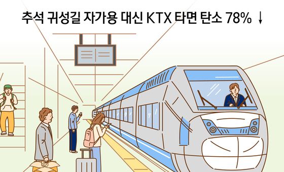 [오늘의 그래픽] 추석 귀성길 자가용 대신 KTX 타면 탄소 78% ↓