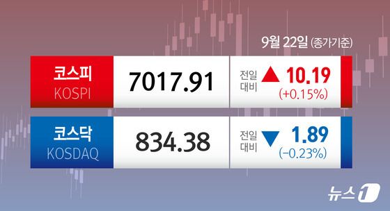 [오늘의 증시] 9월 22일 코스피 코스닥