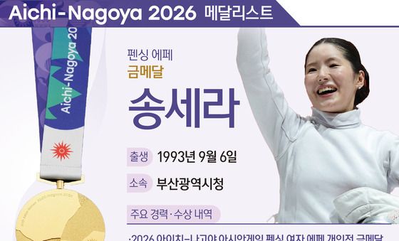 [그래픽] 2026 아이치·나고야 아시안 게임 펜싱 에페 여자 금메달-송세라