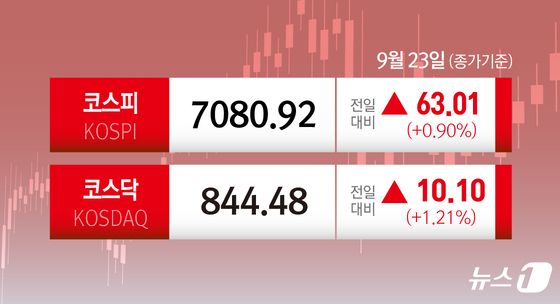 [오늘의 증시] 코스피 코스닥(9월 23일)