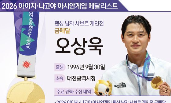 [그래픽] 2026 아이치·나고야 아시안 게임 펜싱 남자 사브르 개인전 금메달-오상욱