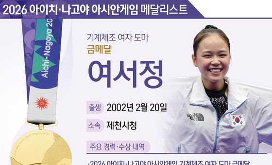 [그래픽] 2026 아이치·나고야 아시안 게임 기계체조 여자 도마 금메달-여서정