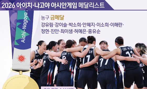 [그래픽] 2026 아이치·나고야 아시안 게임 농구 여자 대표팀-금메달