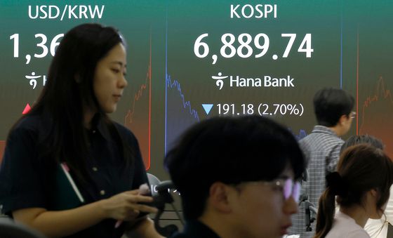 코스피, 191.18포인트 하락하며 6900선 깨져