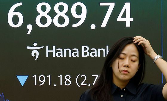 코스피, 191.18포인트 하락하며 6900선 깨져
