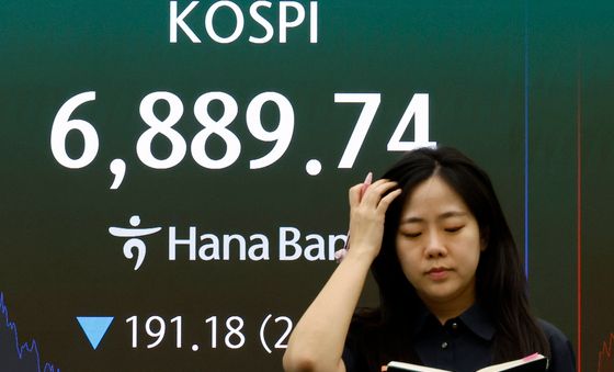 191.18포인트 하락한 코스피, 6900선 깨져