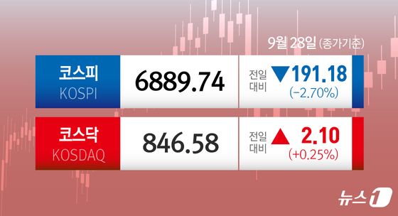 [오늘의 증시] 9월 28일 코스피 코스닥