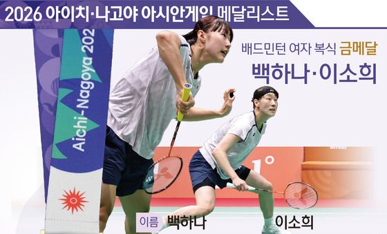 [그래픽] 2026 아이치·나고야 아시안게임 배드민턴 여자 복식 금메달-백하나·이소희