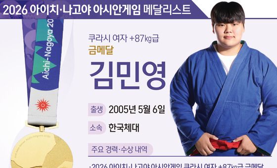 [그래픽] 2026 아이치·나고야 아시안게임 쿠라시 여자 +87㎏급 금메달-김민영