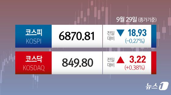 [오늘의 증시] 9월 29일 코스피 코스닥