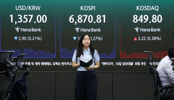 코스피, 6870선 마감