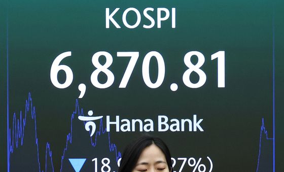 6870선 마감한 코스피