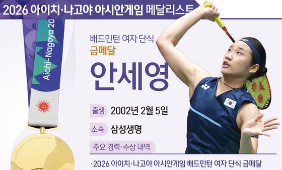 [그래픽] 2026 아이치·나고야 아시안게임 배드민턴 여자 단식 금메달-안세영