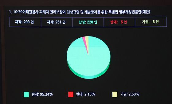 이태원 참사 특별법 개정안 국회 본회의 통과