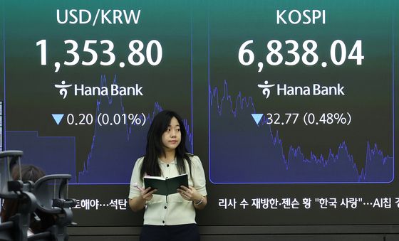코스피 6800대 등락, 환율 1350원대 공방