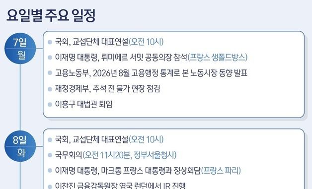[그래픽] 요일별 주요 일정(7~11일)