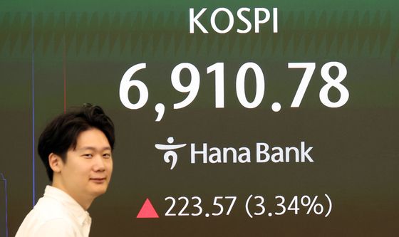 코스피 6910.78 출발…3.34% 급등