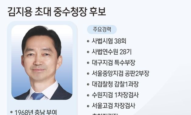 [그래픽] 김지용 초대 중수청장 후보