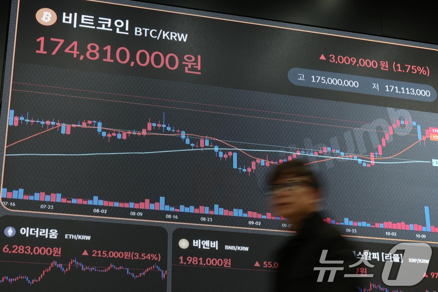 13일 서울 서초구 강남대로 빗썸라운지에 비트코인 등 가상자산 시세가 표시되고 있다. 2025.10.13/뉴스1 ⓒ News1 박정호 기자