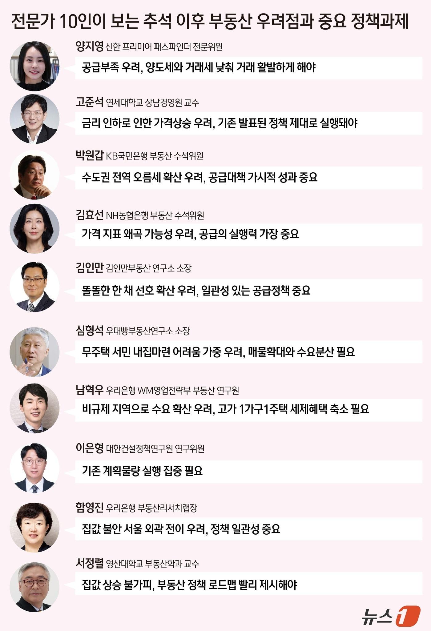 본문 이미지 - ⓒ News1 윤주희 디자이너