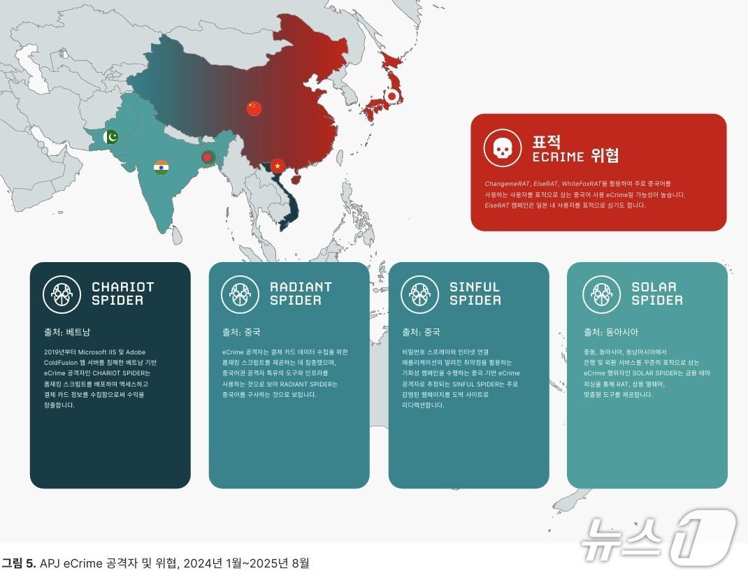 본문 이미지 - 아태지역 전자범죄 공격자 위협(크라우드스트라이크 제공)