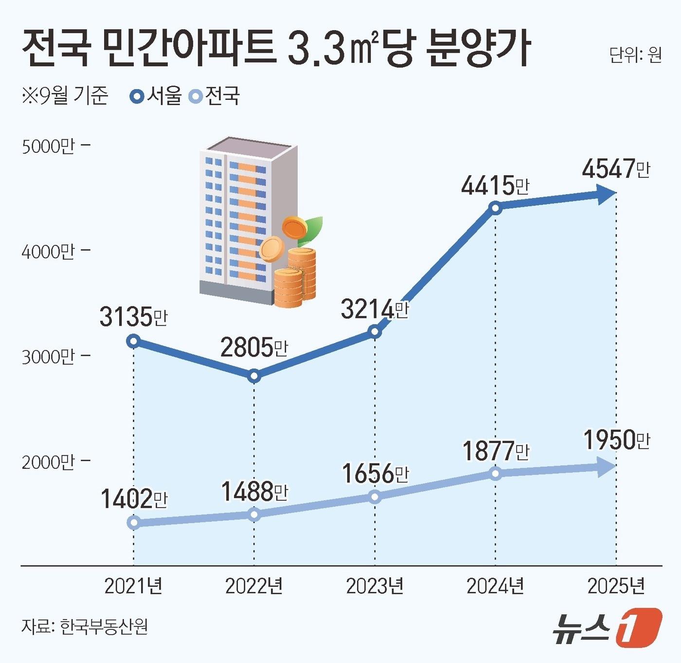 본문 이미지 - ⓒ News1 양혜림 디자이너