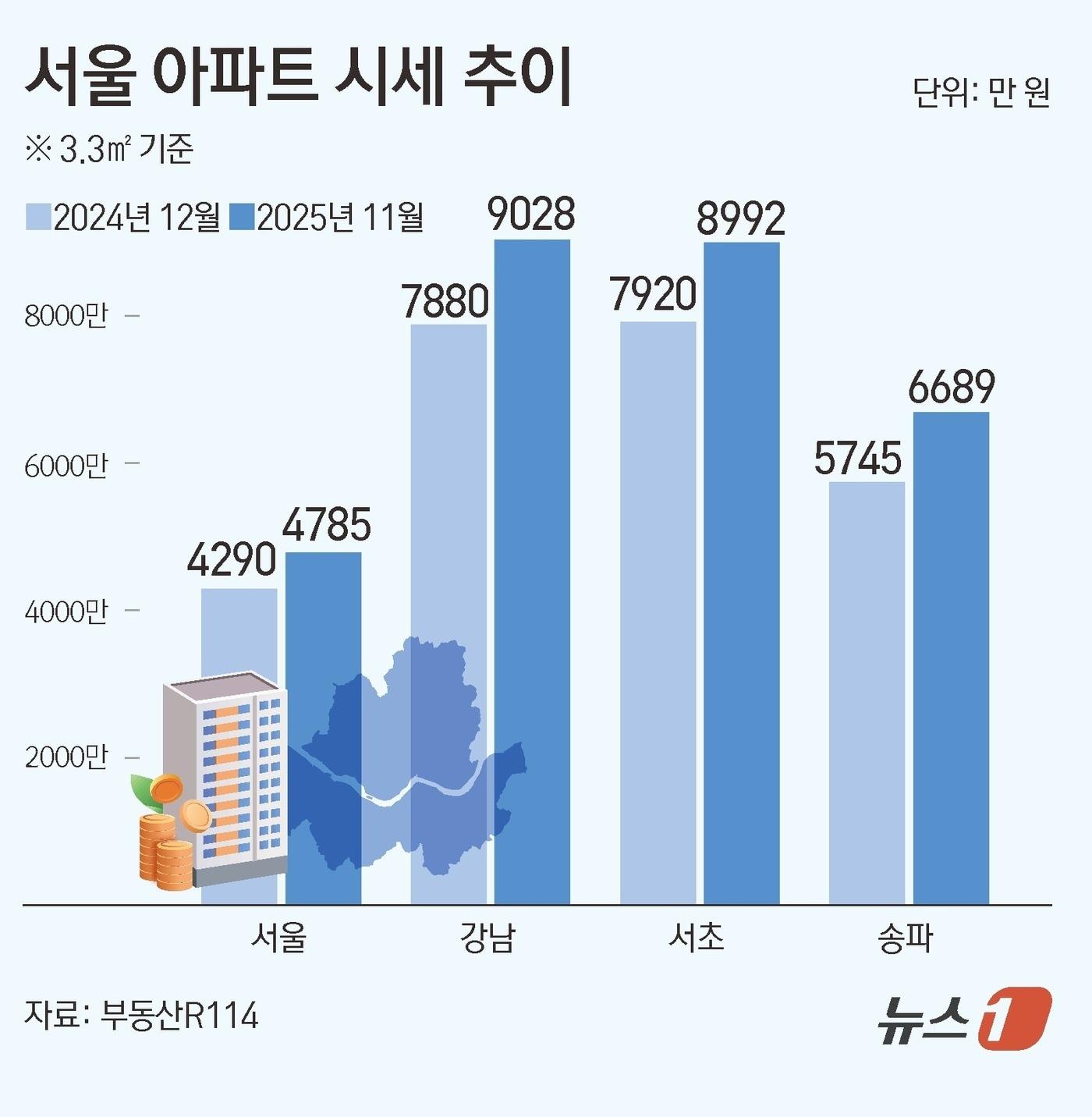 본문 이미지 - ⓒ News1 김초희 디자이너