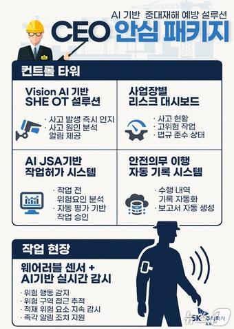 본문 이미지 - SK AX CEO 안심 패키지(SK AX 제공)