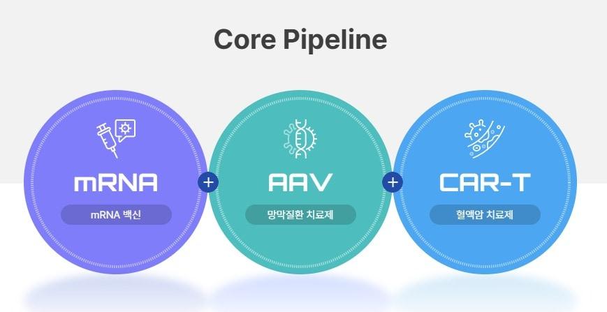 본문 이미지 - 아이진 핵심 파이프라인.(아이진 제공)/뉴스1