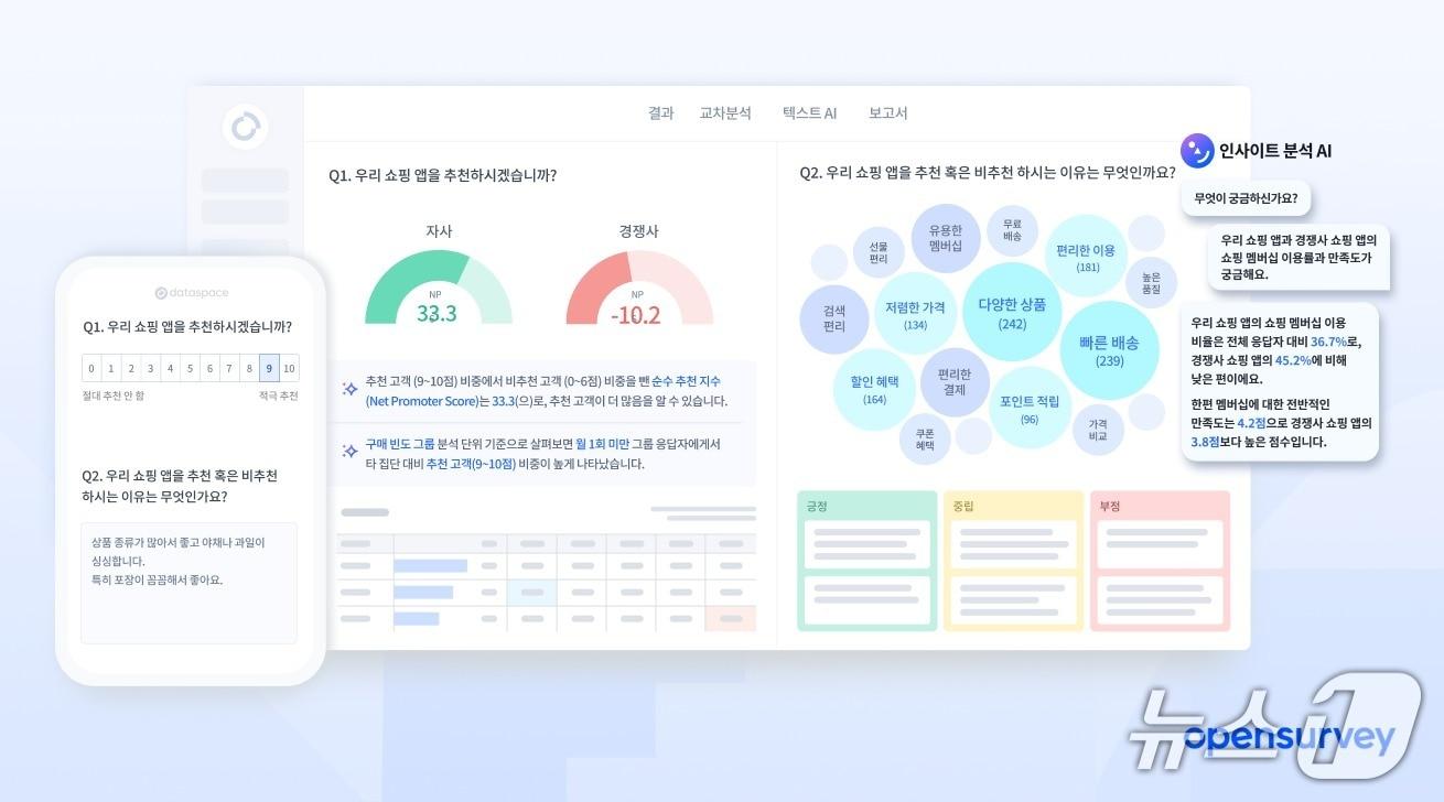 본문 이미지 - 오픈서베이, 데이터스페이스 무료 플랜 출시(오픈서베이 제공)