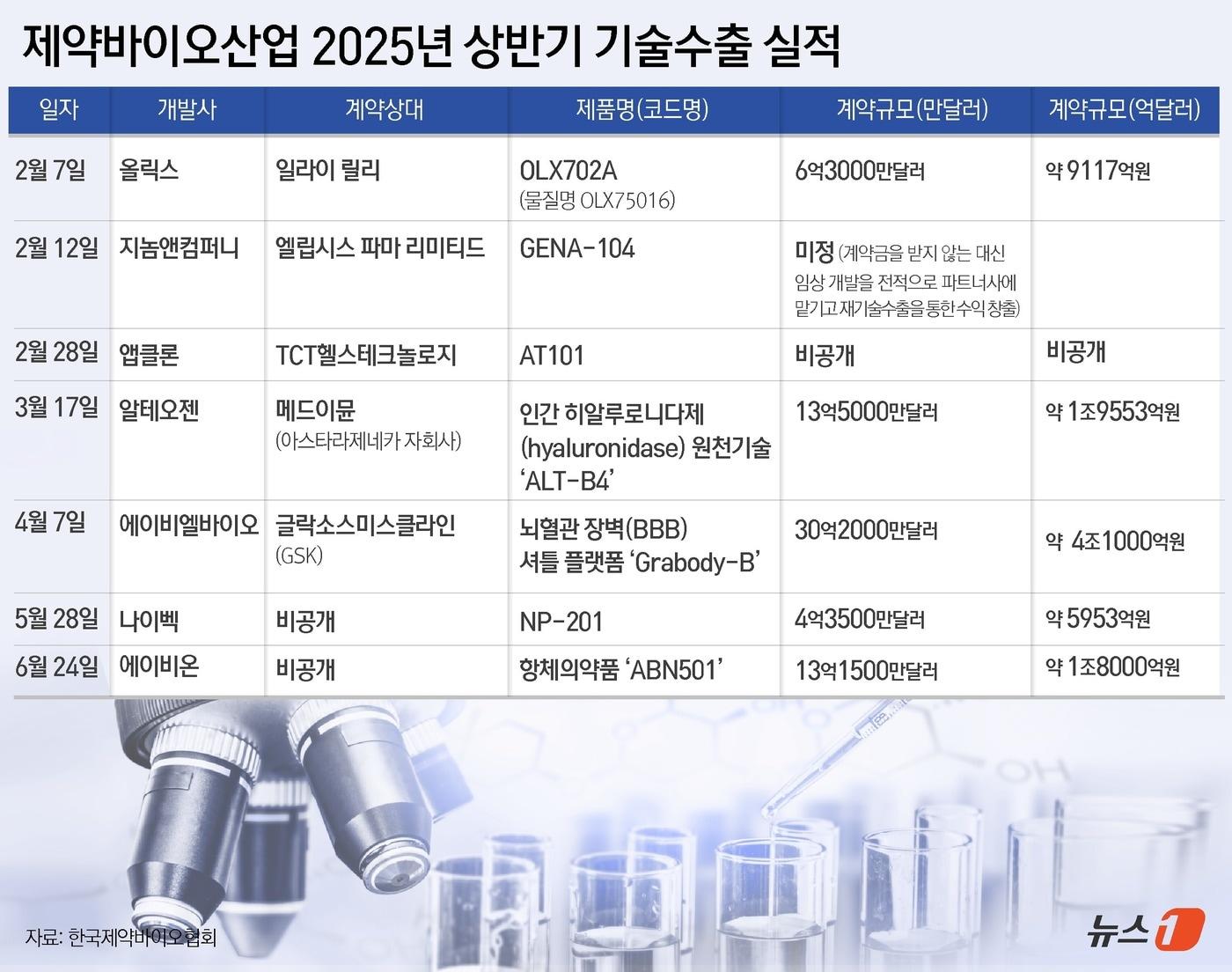 본문 이미지 - ⓒ News1 윤주희 디자이너