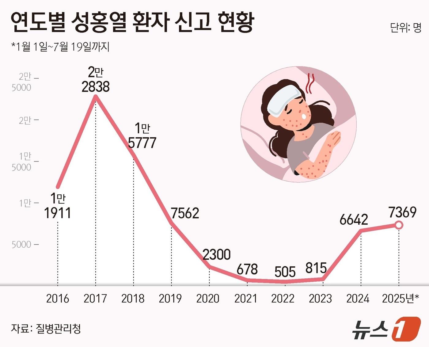 본문 이미지 - ⓒ News1 김지영 디자이너