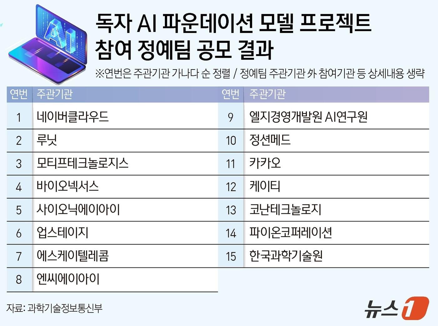본문 이미지 - ⓒ News1 양혜림 디자이너