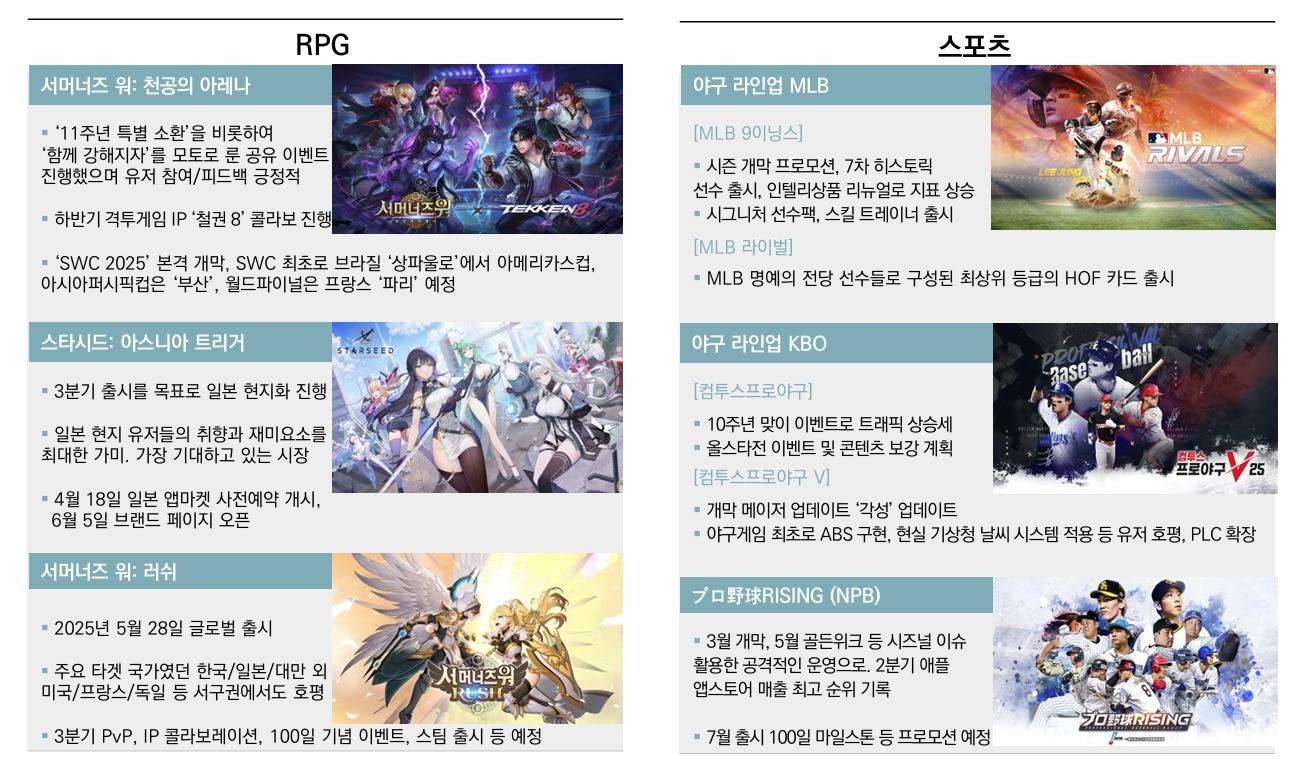 본문 이미지 - 컴투스 게임 라인업 (컴투스 제공)