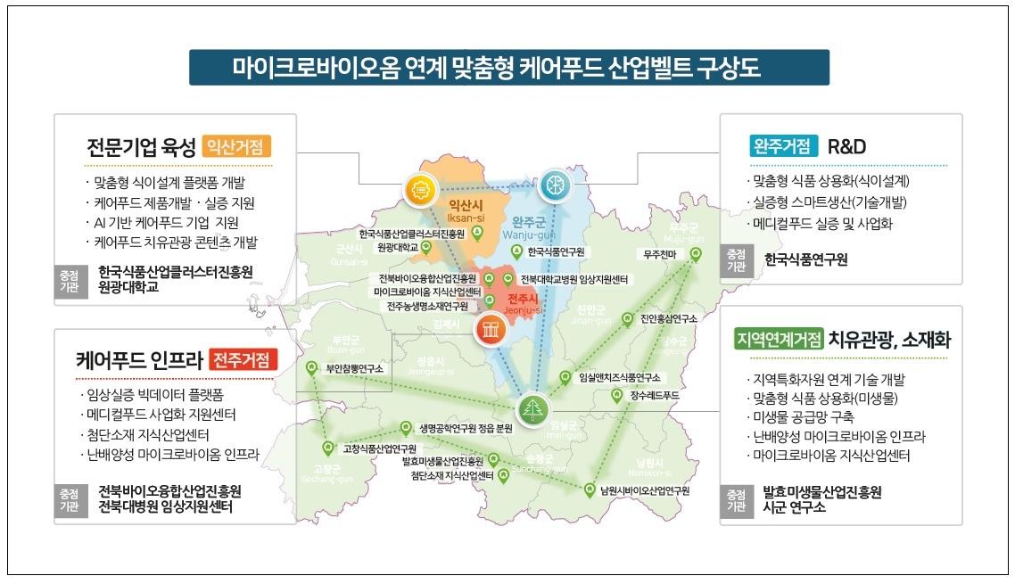 본문 이미지 - 전북도의 맞춤형 케이푸드 산업 벨트 구상도.(전북도 제공. 재판매 및 DB금지)/뉴스1