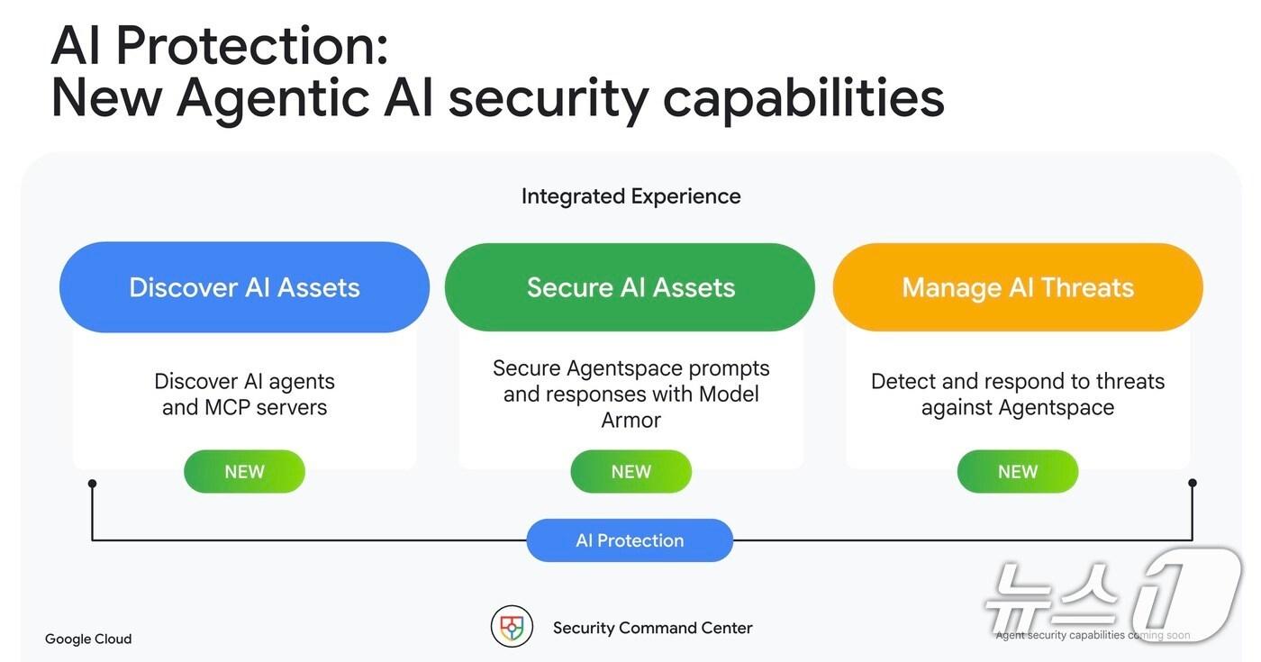 구글 클라우드 AI 에이전트 보안(구글 클라우드 제공)