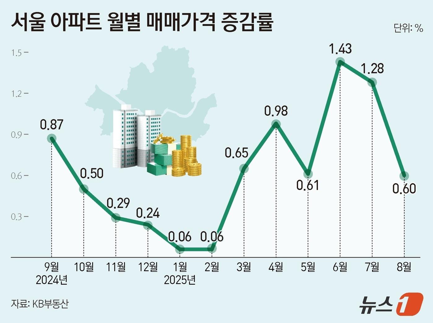 본문 이미지 - ⓒ News1 양혜림 디자이너