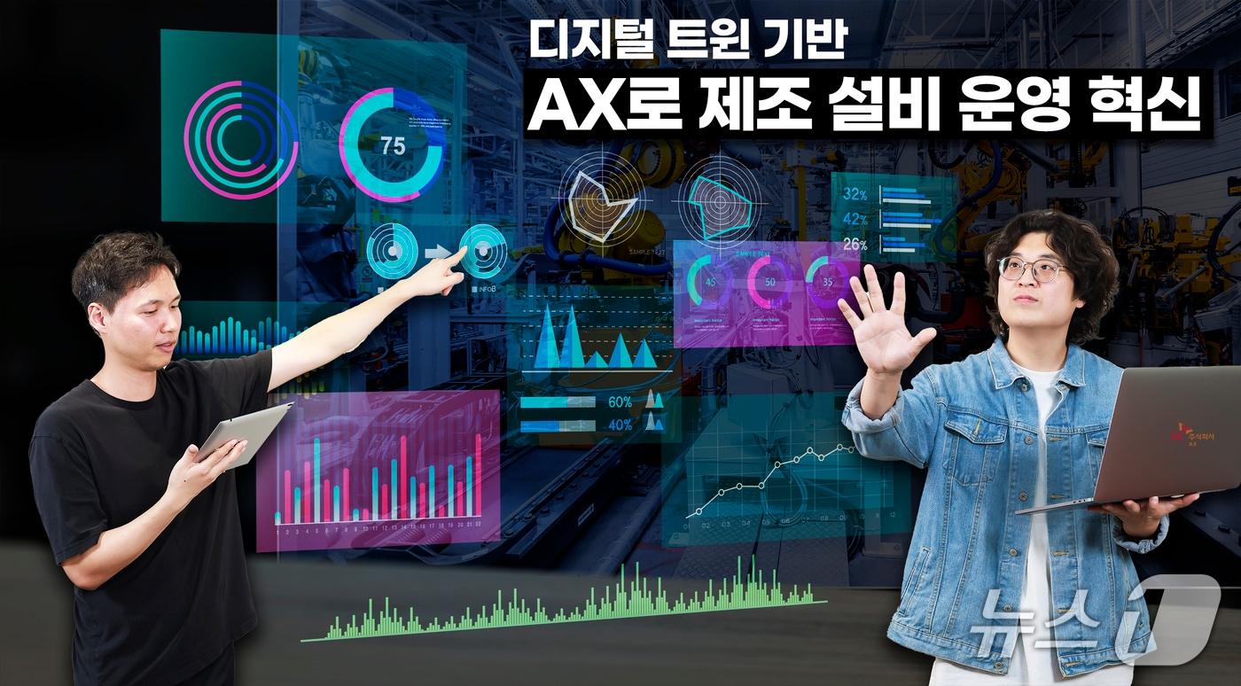 SK AX 디지털 트윈 기반 AX 제조 유틸리티 설비 운영 혁신 가속(SK AX 제공)