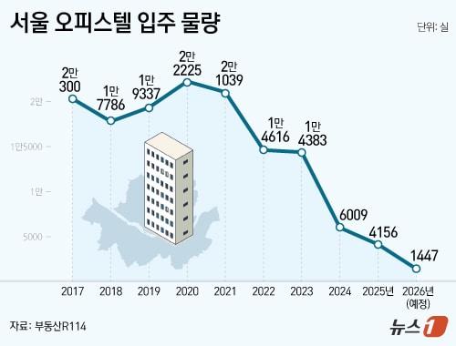 본문 이미지 - ⓒ News1 김지영 디자이너