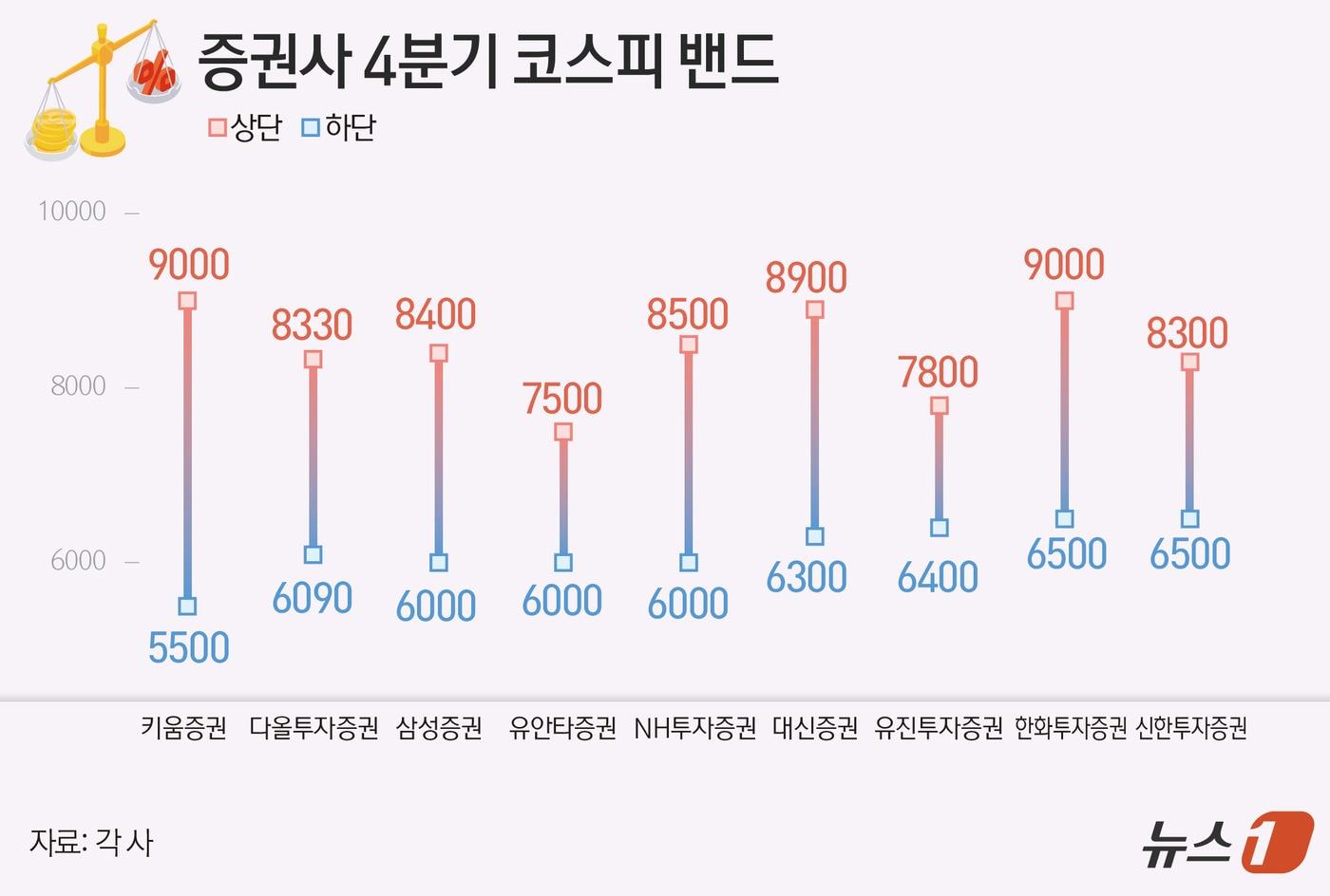 본문 이미지 - ⓒ 뉴스1 윤주희 디자이너