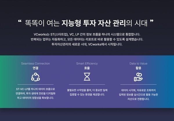 본문 이미지 - DSC인베스트먼트 AI 에이전트 디디웍스(DDworks)(DSC인베스트먼트 제공)