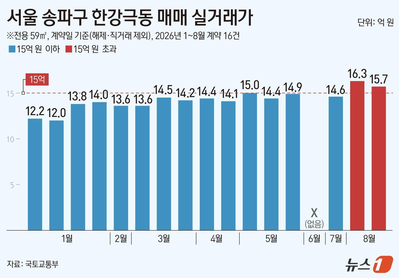 본문 이미지 - ⓒ 뉴스1 김지영 디자이너