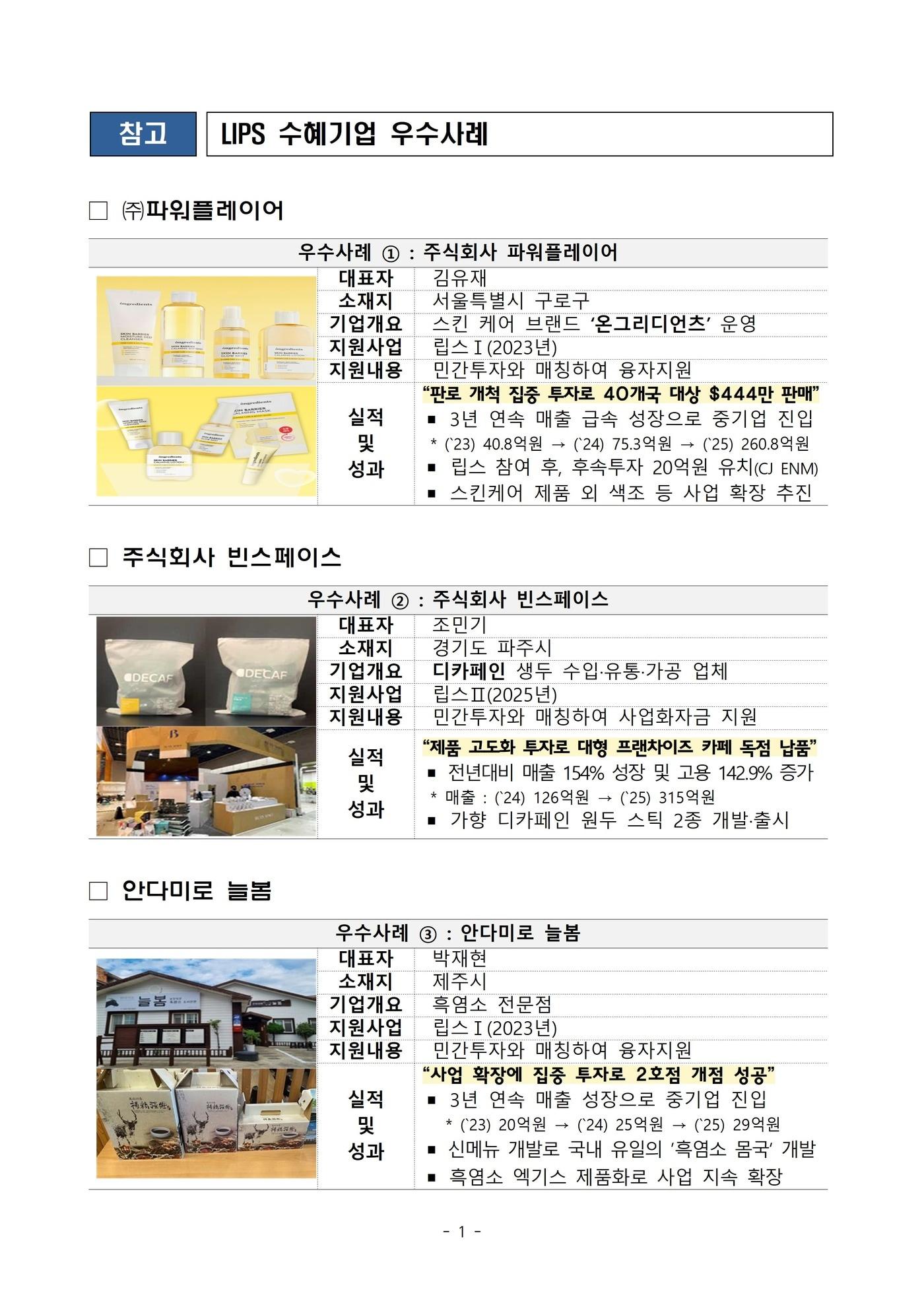 본문 이미지 - 로컬창업 소상공인 투자유치 1227 억 원 달성(중소벤처기업부 제공)